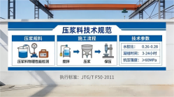 池州本地工厂讲解：说一遍公路压浆料和铁路压浆料的区别