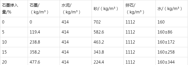 池州防静电水泥砂浆怎么做(附配比及施工方法)
